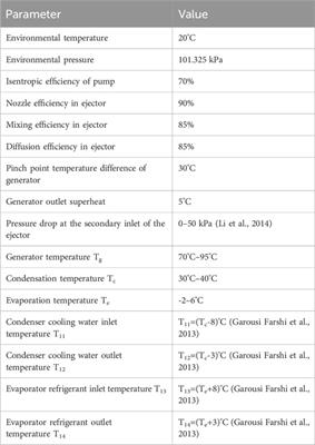 Research on performance of jet refrigeration cycle driven by waste heat of refrigerated vehicle